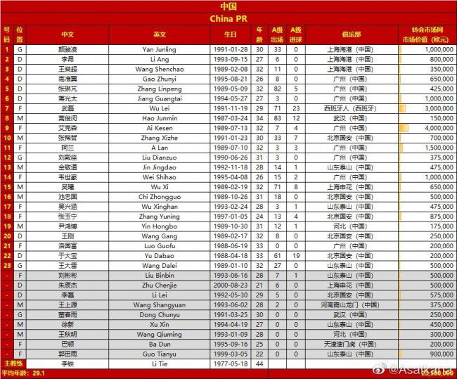 【比赛关键事件】第33分钟，穆勒右路斜传禁区，穆西亚拉跟进头球攻门得手，拜仁1-0沃尔夫斯堡。